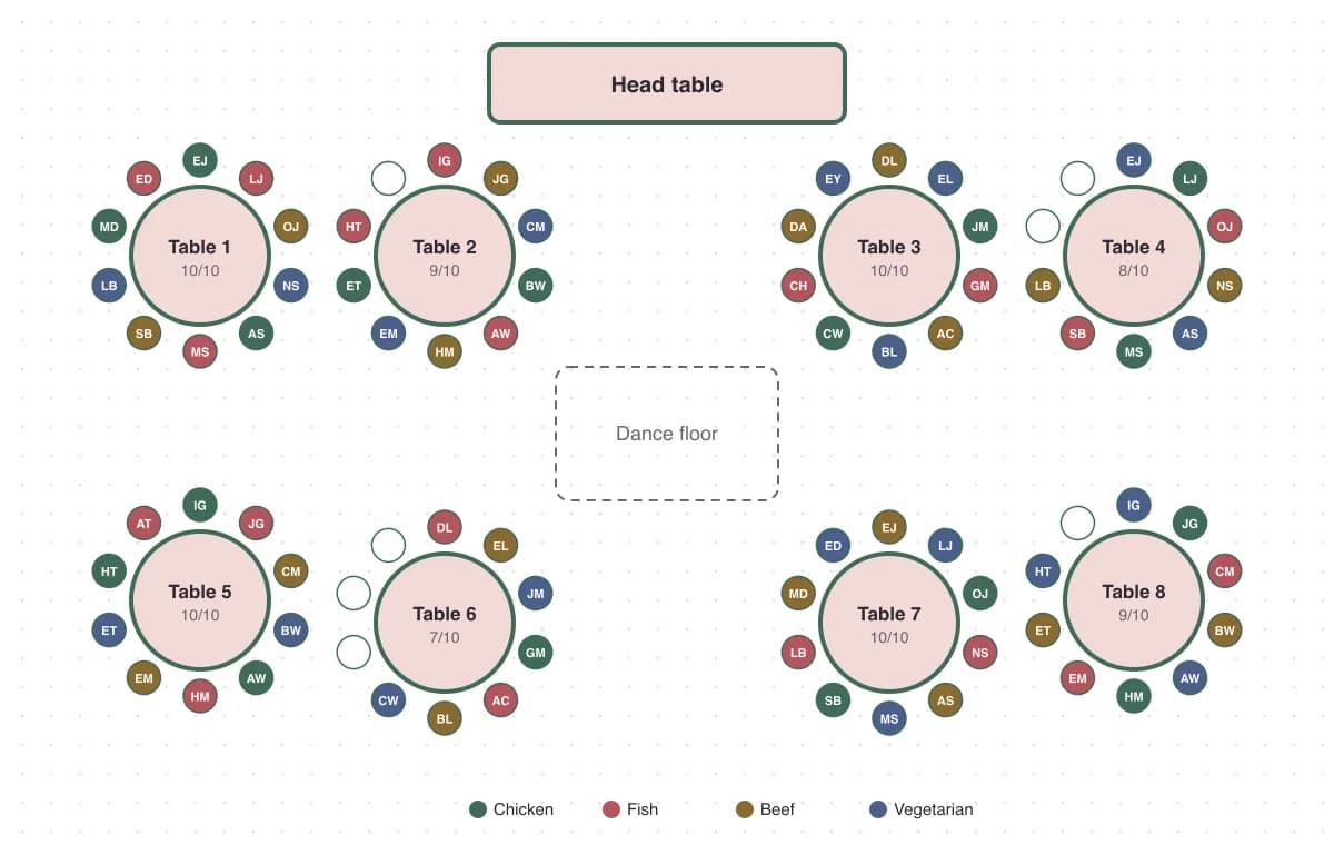 Seating chart generator example: a reception floor plan with round tables, colour-coded meal choices and guest initials at each seat